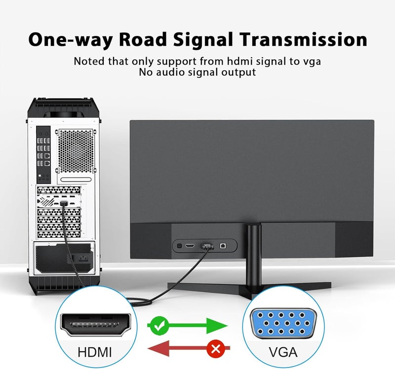 FEMORO HDMI to VGA Cable 10 Feet 1080P@60Hz Male to Male Braided Cord for Monitor, Computer, Desktop, Laptop, PC, Projector, HDTV, Xbox One and More - Image 2